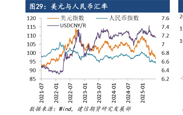如何解释美元与人民币汇率