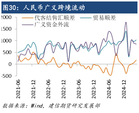 如何了解人民币广义跨境流动