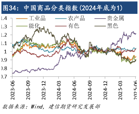 如何了解中国商品分类指数2024年底为1