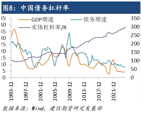 如何才能中国债务杠杆率?