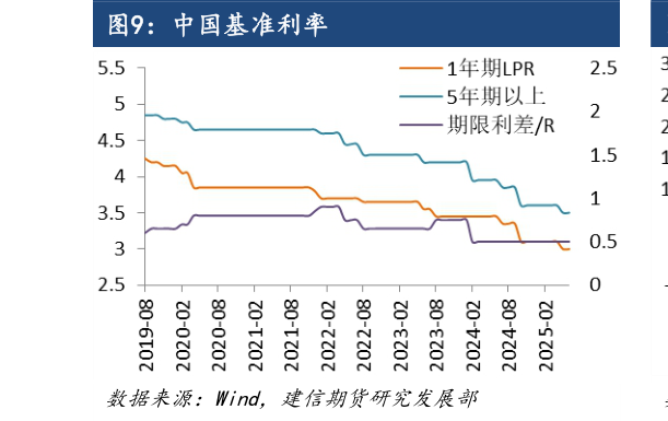 你知道中国基准利率?
