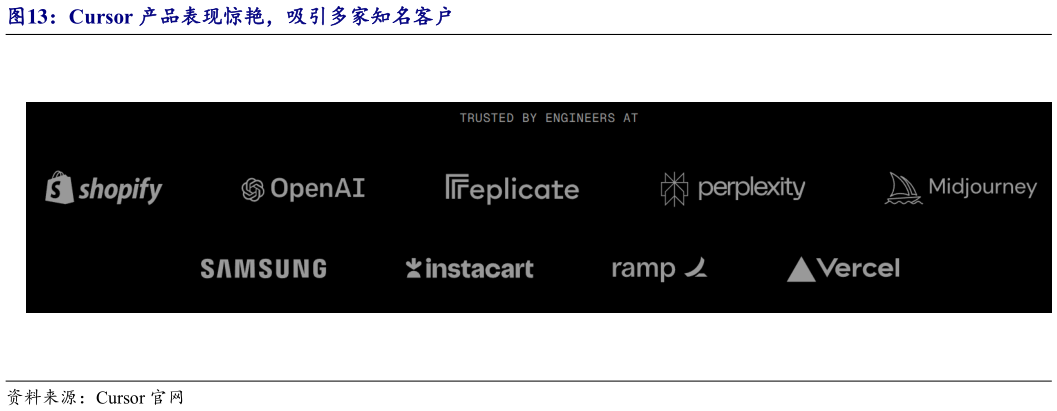 你知道Cursor 产品表现惊艳，吸引多家知名客户?