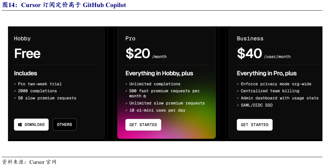 请问一下Cursor 订阅定价高于 GitHub Copilot?