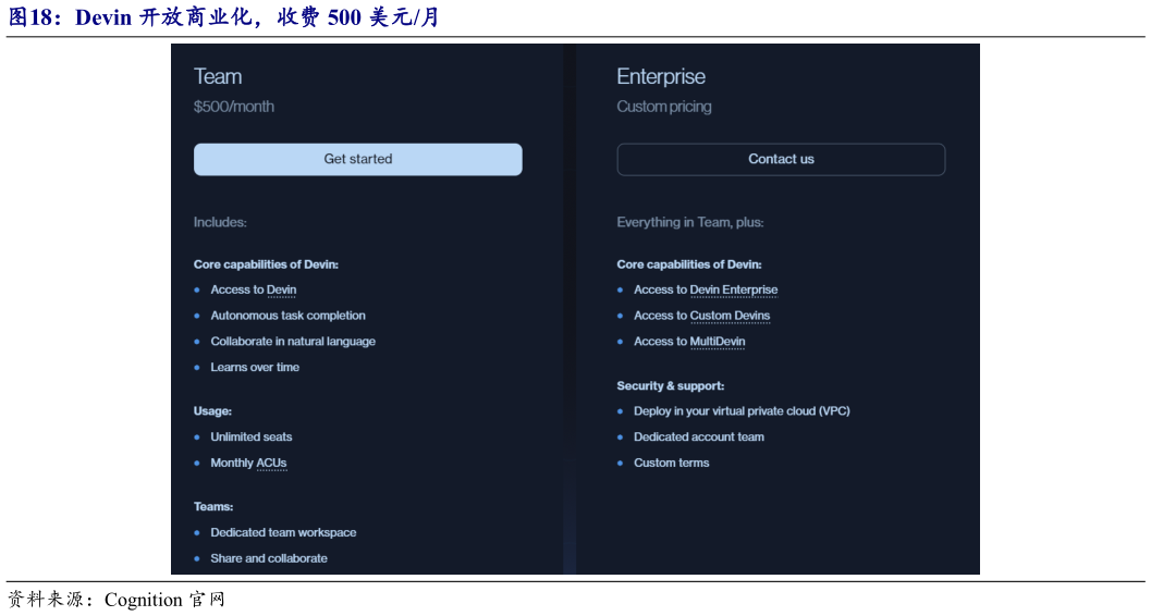 怎样理解Devin 开放商业化，收费 500 美元月?
