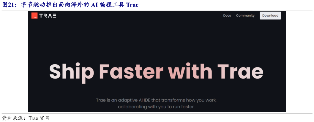 我想了解一下字节跳动推出面向海外的 AI 编程工具 Trae?