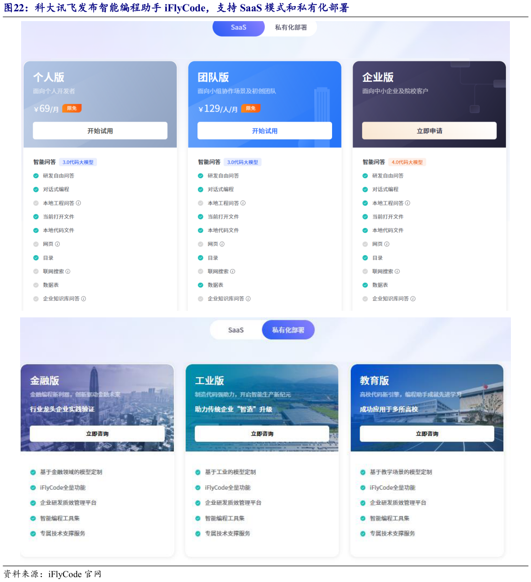咨询下各位科大讯飞发布智能编程助手 iFlyCode，支持 SaaS 模式和私有化部署?