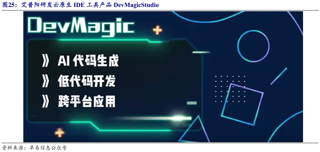 如何看待艾普阳研发云原生 IDE 工具产品 DevMagicStudio?