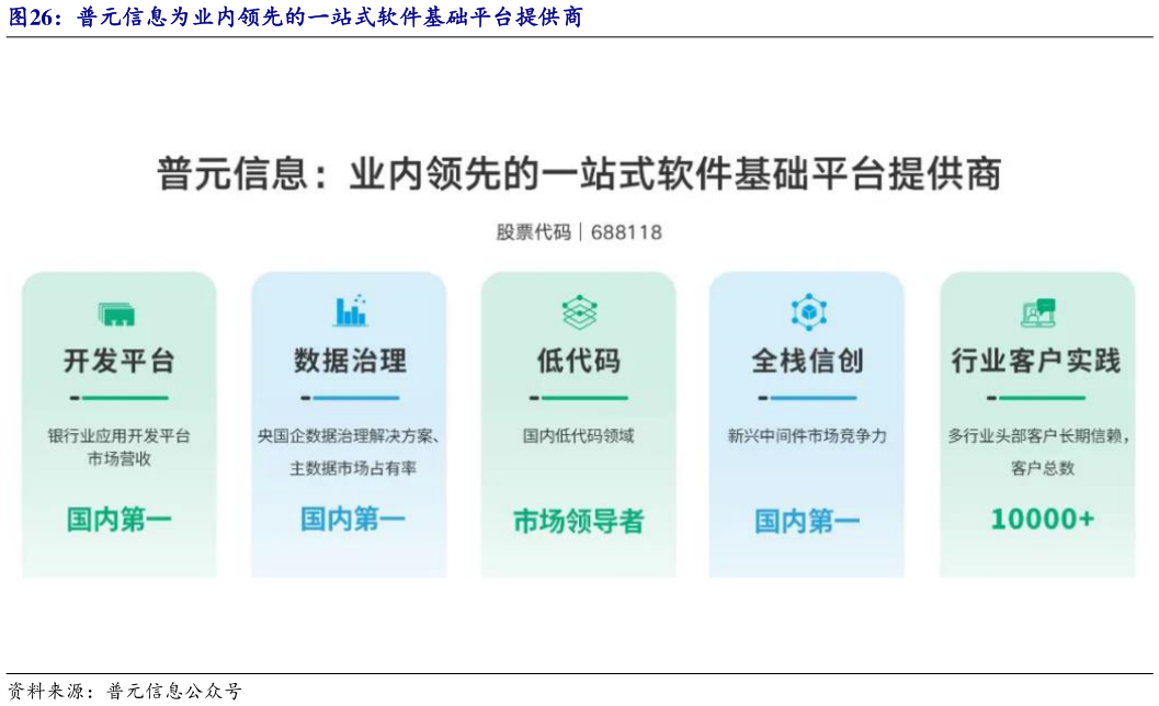 一起讨论下普元信息为业内领先的一站式软件基础平台提供商?