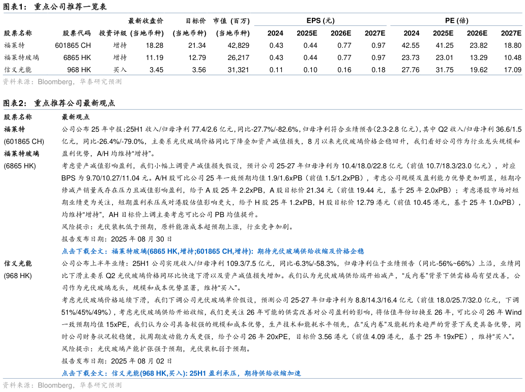 谁能回答重点公司推荐一览表?