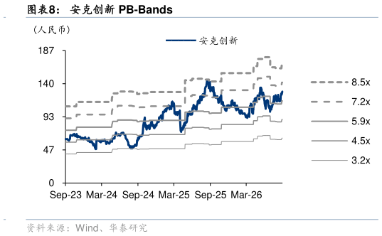 你知道安克创新 PB-Bands