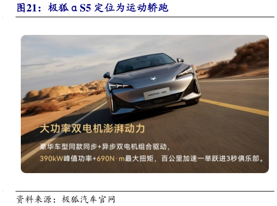 想问下各位网友极狐S5 定位为运动轿跑