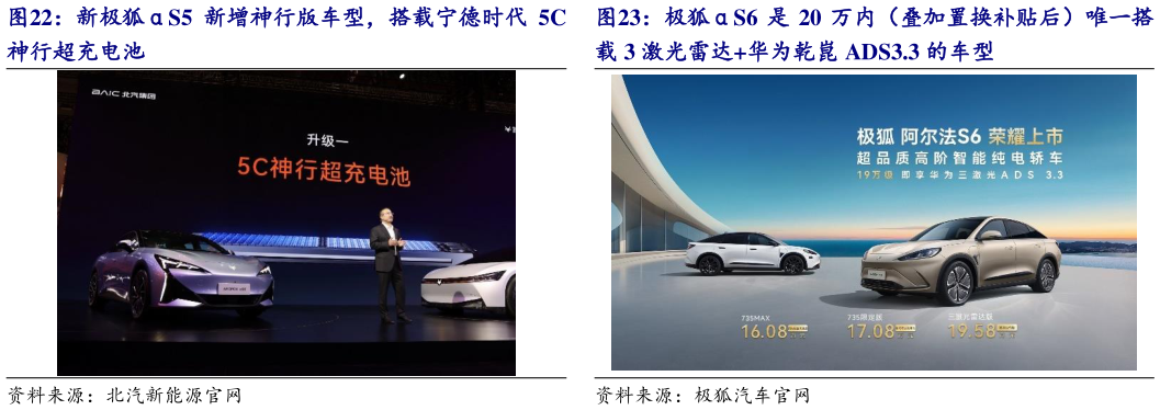 谁能回答极狐S6 是 20 万内（叠加置换补贴后）唯一搭