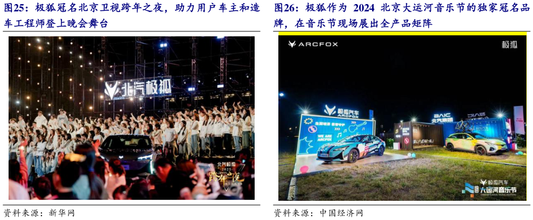 想问下各位网友极狐冠名北京卫视跨年之夜，助力用户车主和造 极狐作为 2024 北京大运河音乐节的独家冠名品