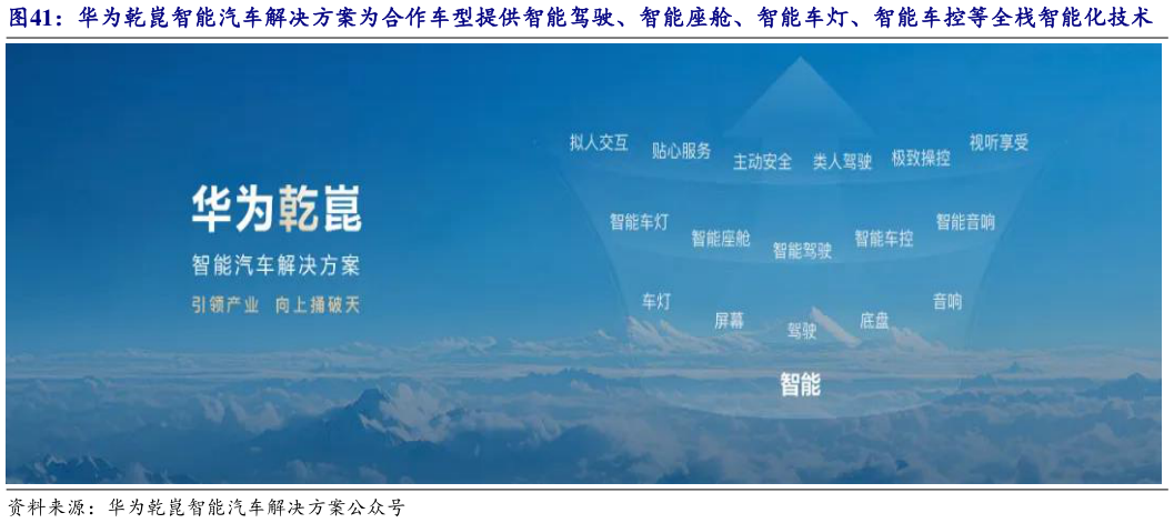 咨询大家华为乾崑智能汽车解决方案为合作车型提供智能驾驶、智能座舱、智能车灯、智能车控等全栈智能化技术?