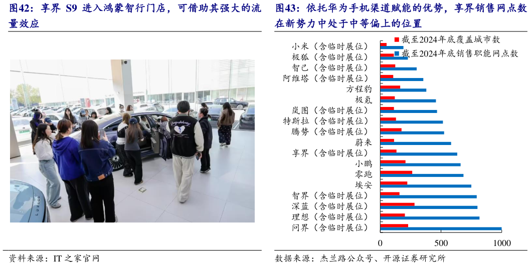 怎样理解依托华为手机渠道赋能的优势,享界销售网点数?