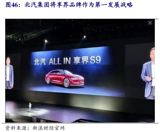谁能回答北汽集团将享界品牌作为第一发展战略?