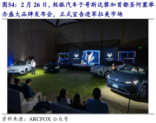 各位网友请教一下2 月 26 日,极狐汽车于哥斯达黎加首都圣何塞举?