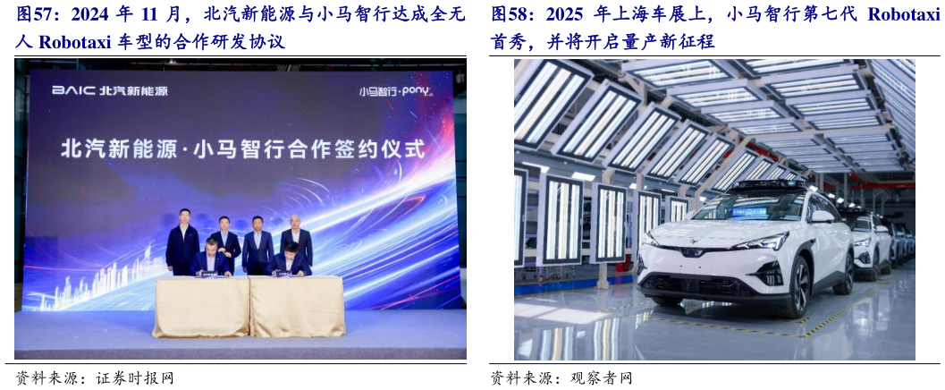 一起讨论下2025 年上海车展上,小马智行第七代 Robotaxi?