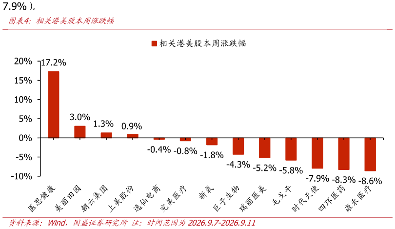 我想了解一下相关港美股本周涨跌幅