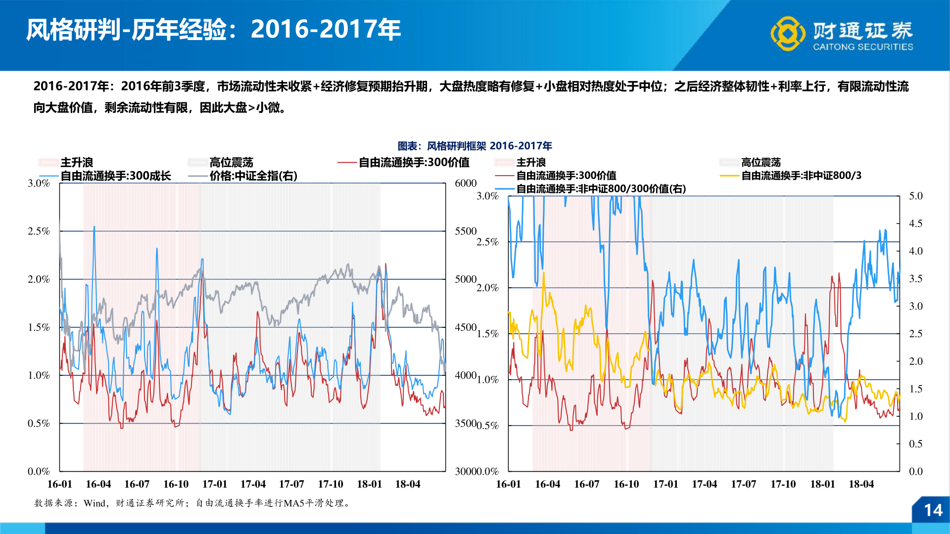 如何了解风格研判-历年经验:2016-2017年?