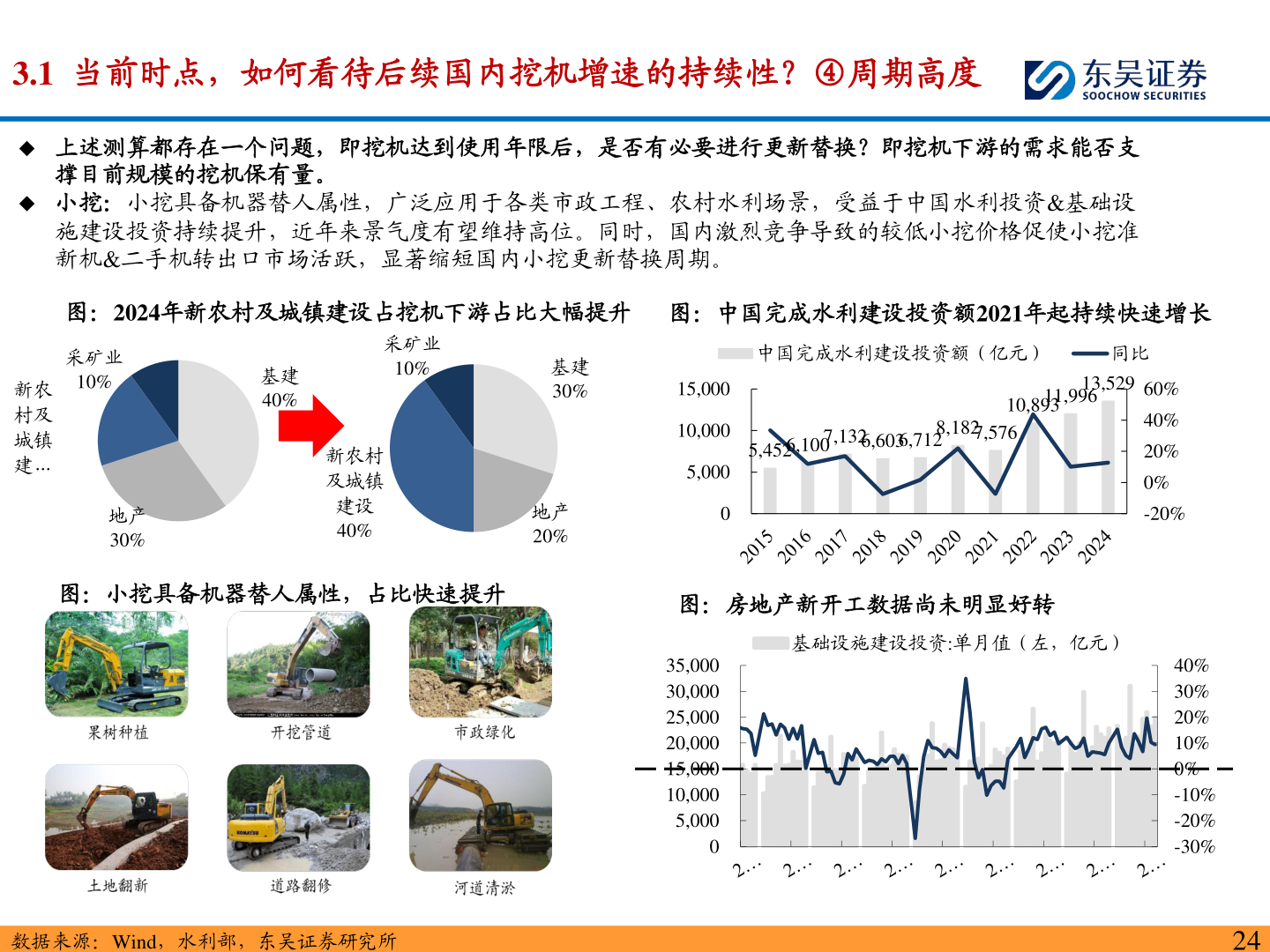 如何了解3.1  当前时点，如何看待后续国内挖机增速的持续性？④周期高度