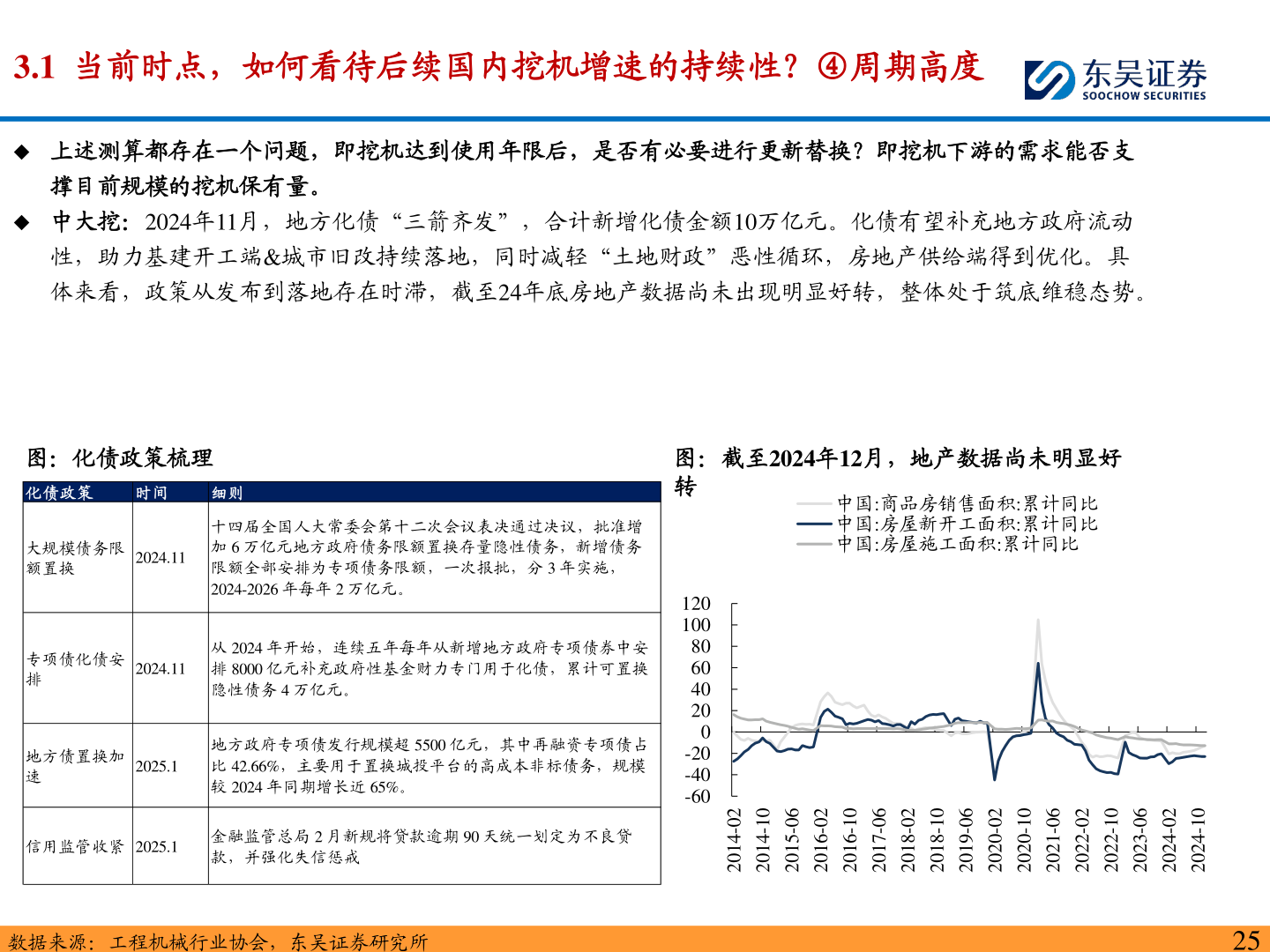 一起讨论下3.1  当前时点，如何看待后续国内挖机增速的持续性？④周期高度