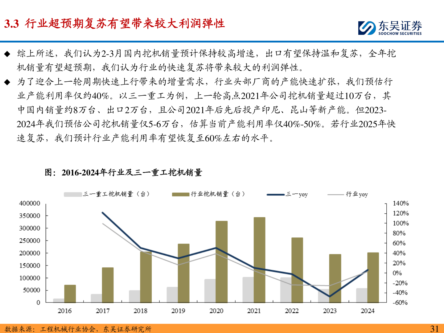 如何了解3.3  行业超预期复苏有望带来较大利润弹性