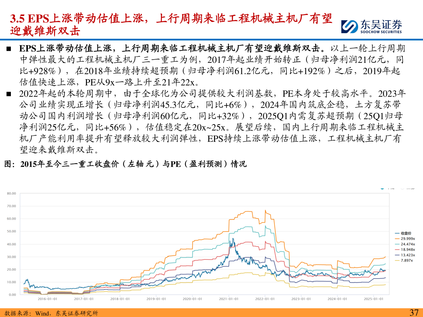 想问下各位网友3.5 EPS上涨带动估值上涨，上行周期来临工程机械主机厂有望