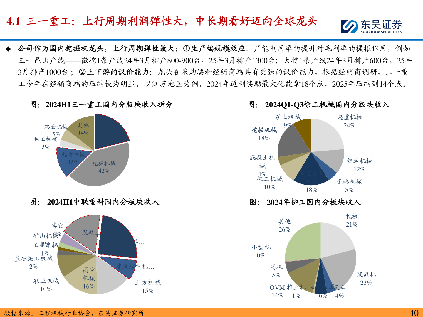 一起讨论下4.1  三一重工：上行周期利润弹性大，中长期看好迈向全球龙头