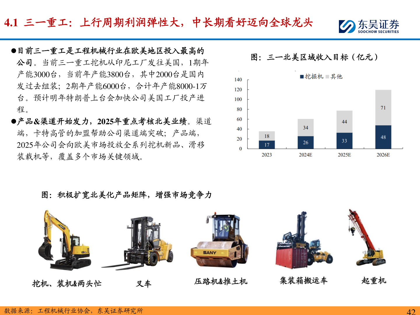 如何了解4.1  三一重工：上行周期利润弹性大，中长期看好迈向全球龙头
