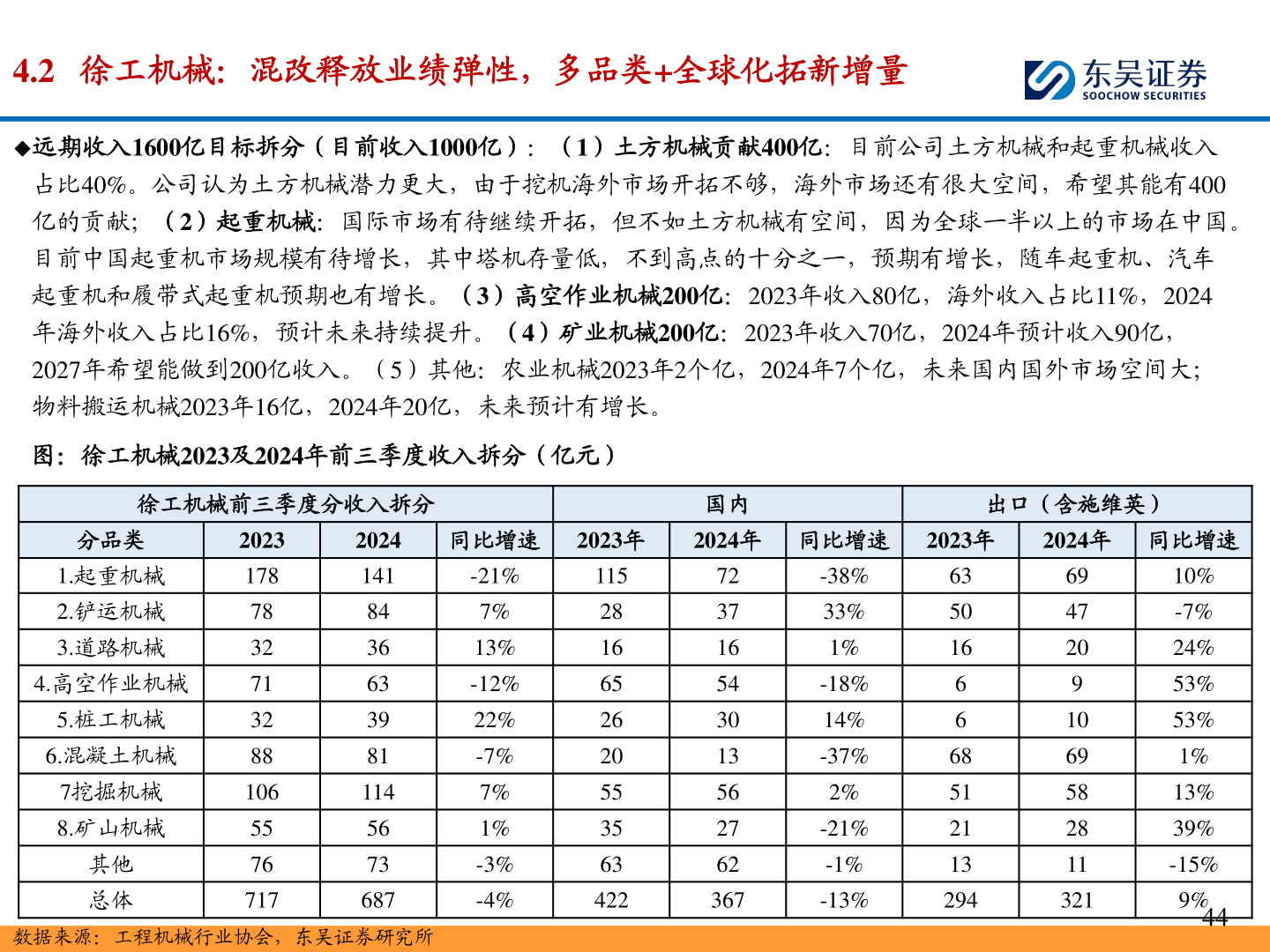 咨询下各位4.2   徐工机械：混改释放业绩弹性，多品类+全球化拓新增量