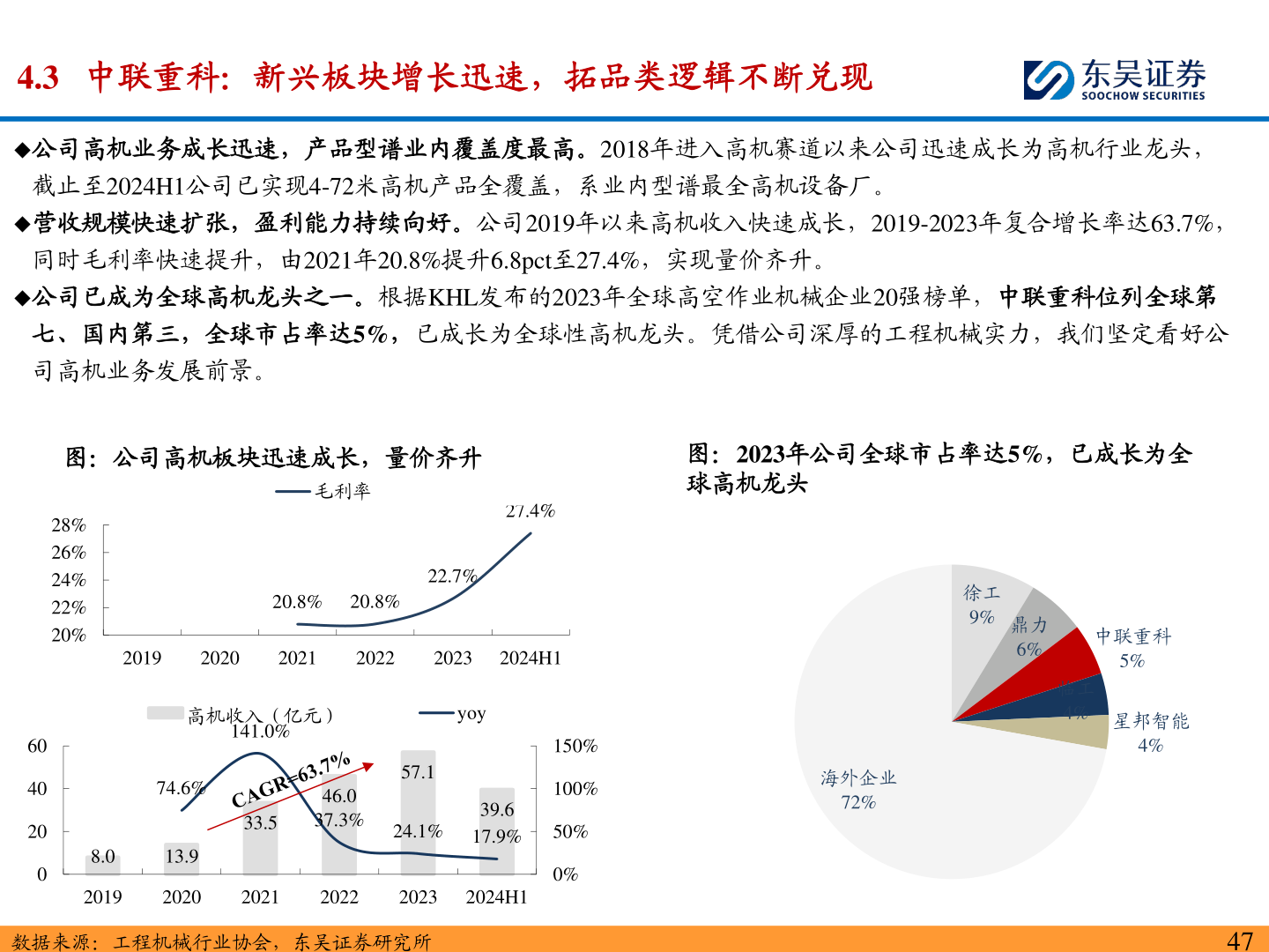 怎样理解4.3   中联重科：新兴板块增长迅速，拓品类逻辑不断兑现