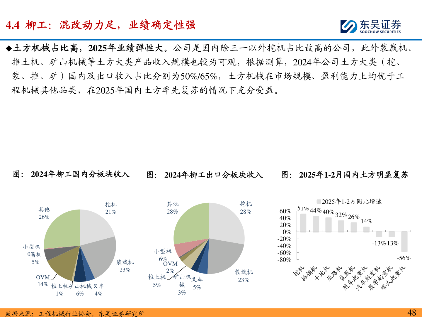 如何解释4.4  柳工：混改动力足，业绩确定性强