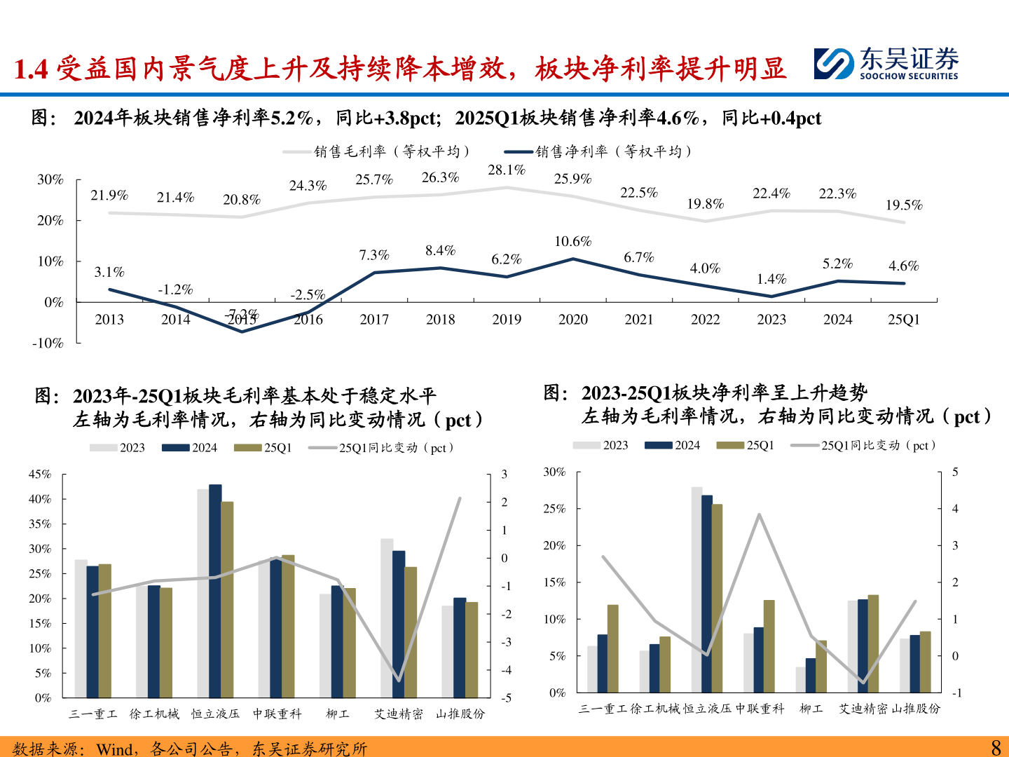 如何看待1.4 受益国内景气度上升及持续降本增效，板块净利率提升明显