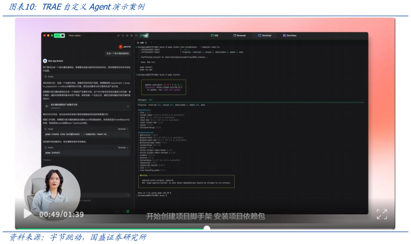 谁能回答TRAE自定义Agent演示案例