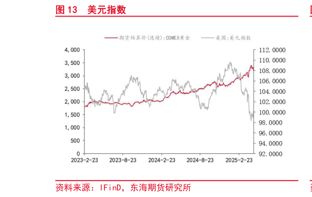 请问一下美元指数