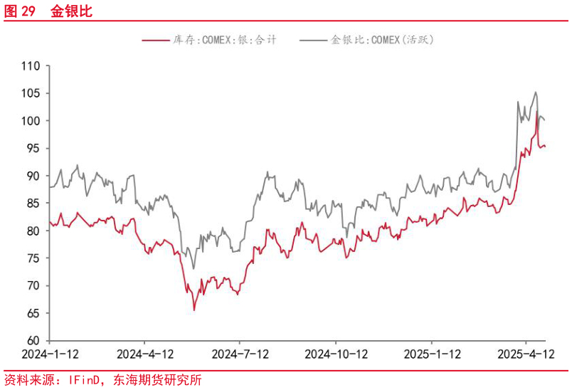 谁能回答金银比