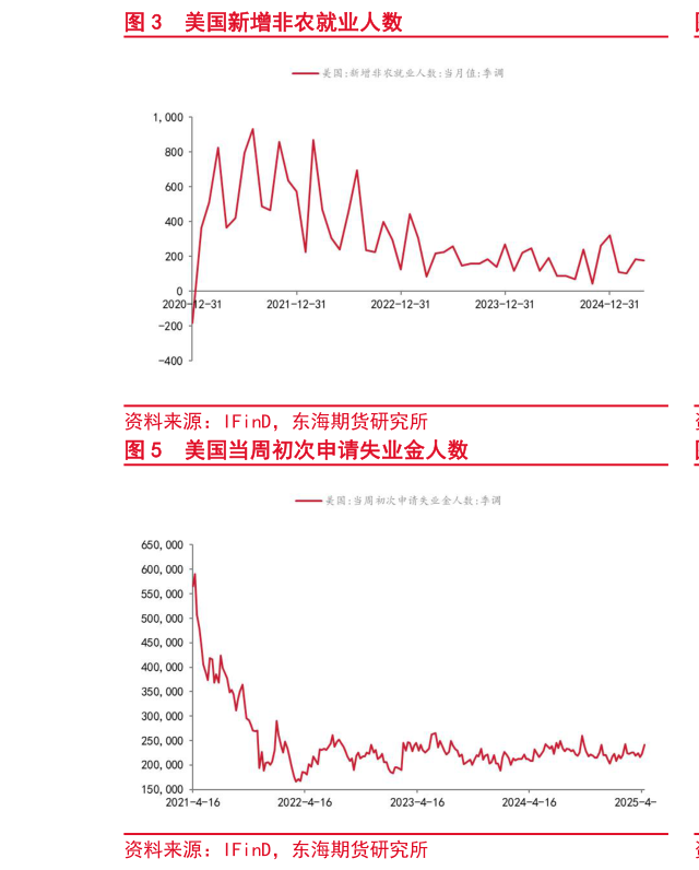 如何解释美国新增非农就业人数