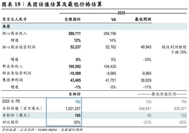咨询大家美团估值估算及最低价格估算