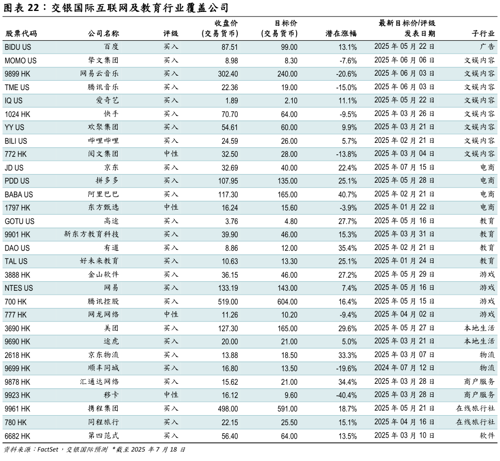 怎样理解交银国际互联网及教育行业覆盖公司