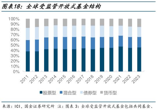 如何了解全球受监管开放式基金结构