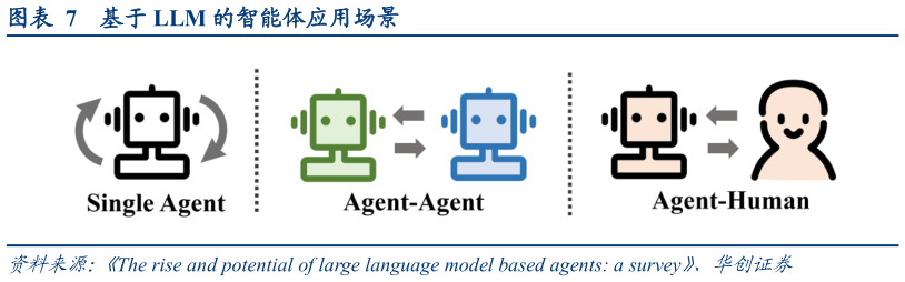 我想了解一下基于 LLM 的智能体应用场景