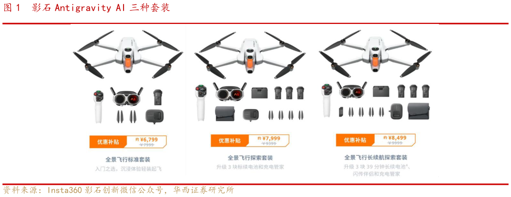 如何解释影石 Antigravity AI 三种套装