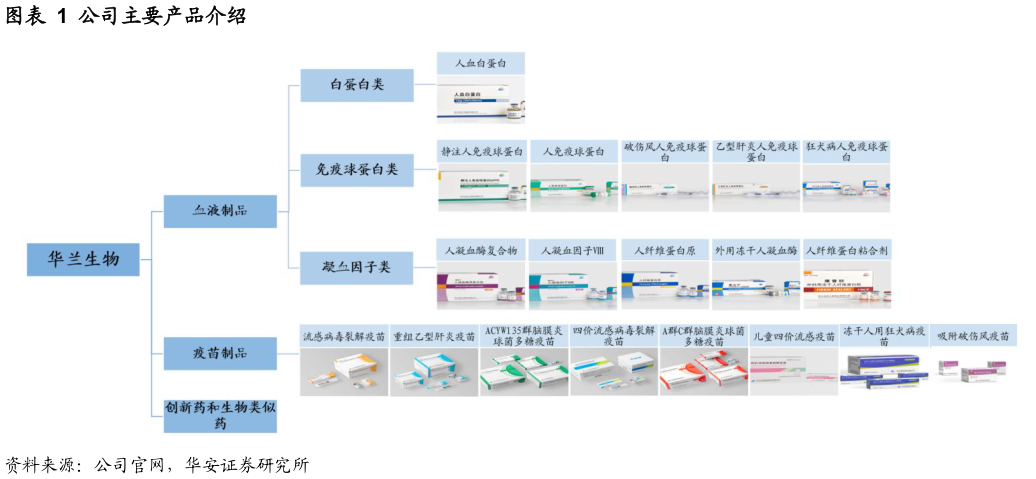 你知道公司主要产品介绍?