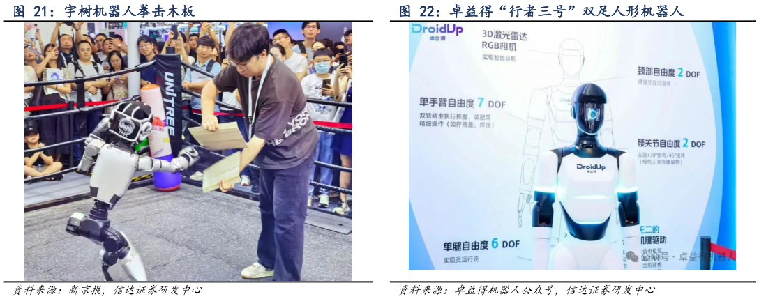 你知道宇树机器人拳击木板 卓益得“行者三号”双足人形机器人