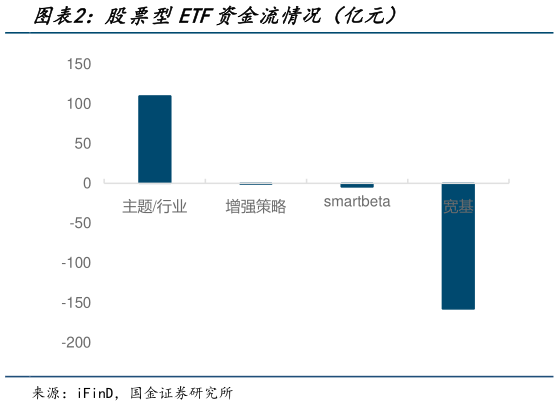 如何了解股票型ETF资金流情况（亿元）