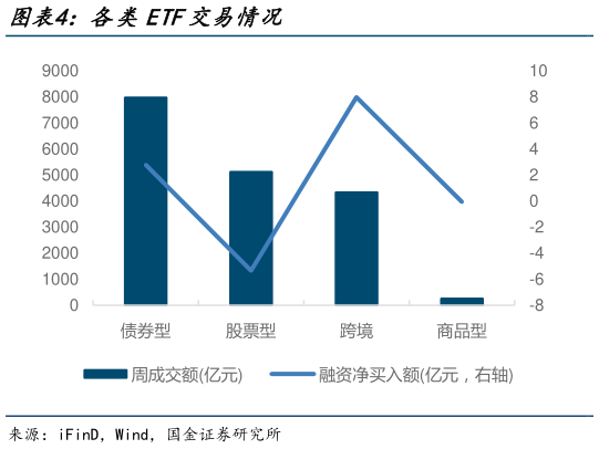 请问一下各类ETF交易情况