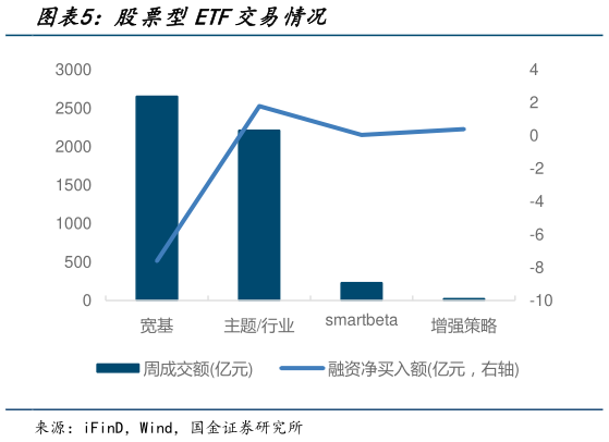 我想了解一下股票型ETF交易情况