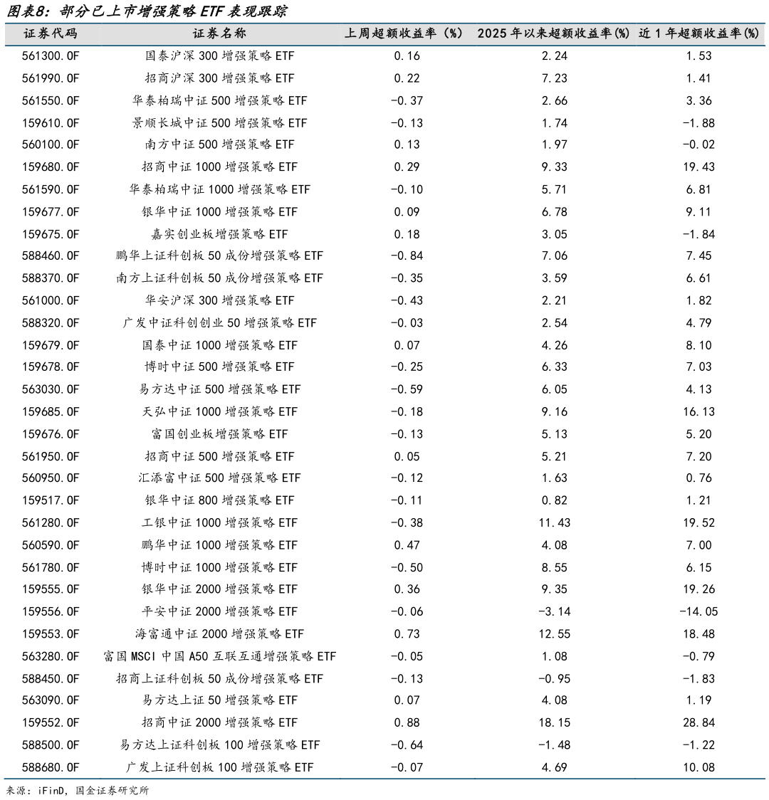 我想了解一下部分已上市增强策略ETF表现跟踪