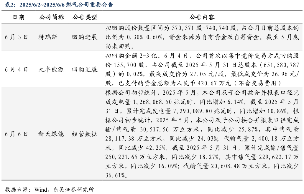 各位网友请教一下202562202566 燃气公司重要公告?